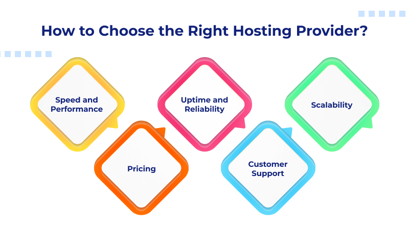 How to Choose the Right Hosting Provider