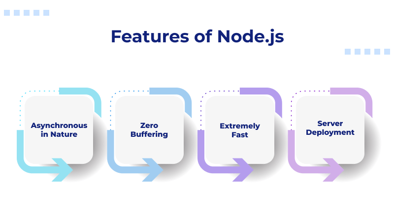 Features of Node.js