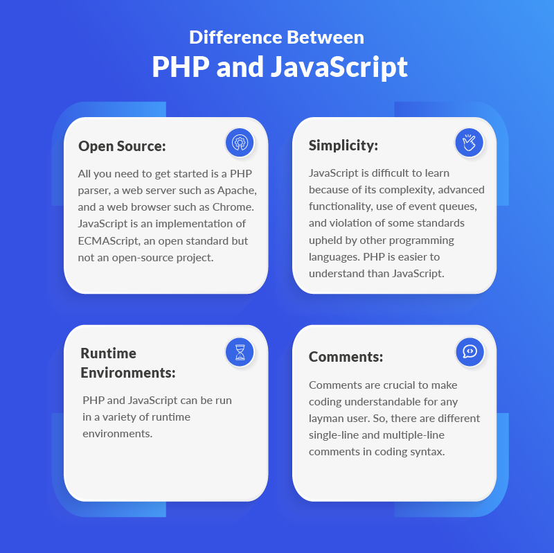 Difference Between PHP and JavaScript