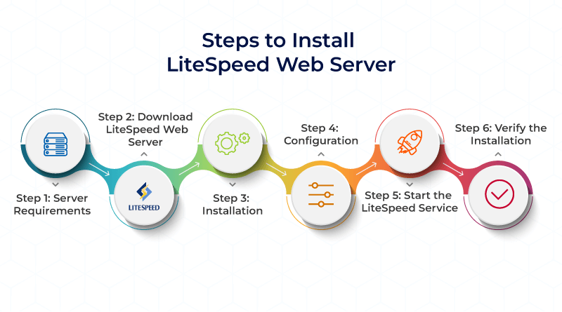 Steps to Install LiteSpeed Web Server