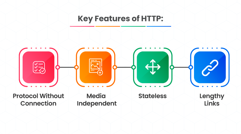 Key Features of HTTP