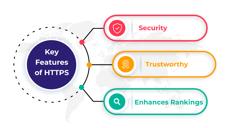 Key Features of HTTPS