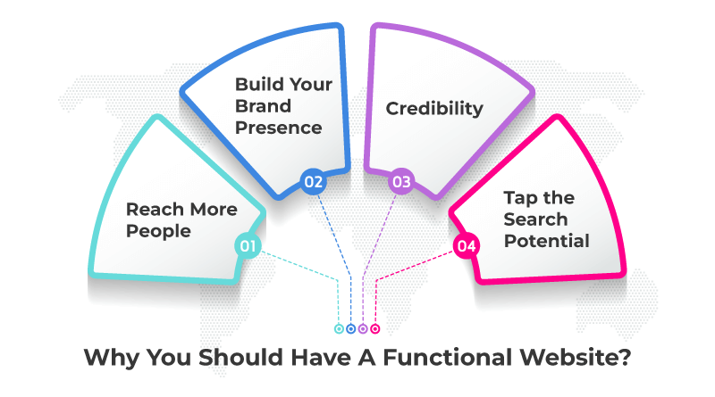 Why You Should Have A Functional Website