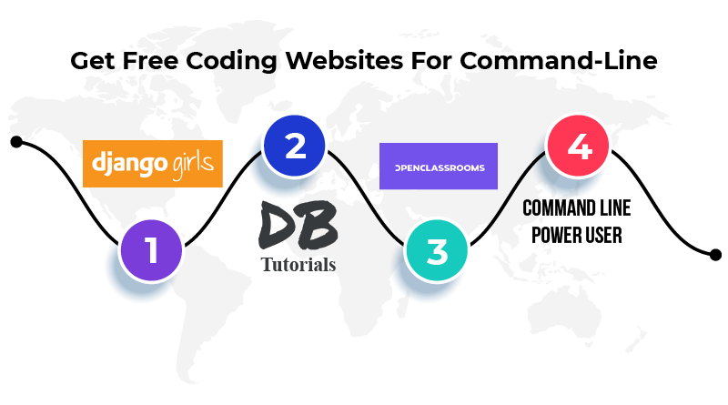 Get Free Coding Websites For Command-Line