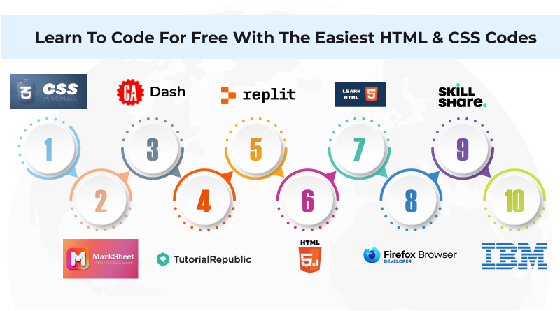 Learn To Code For Free With The Easiest HTML And CSS Codes