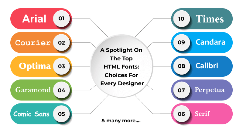 Best HTML Fonts