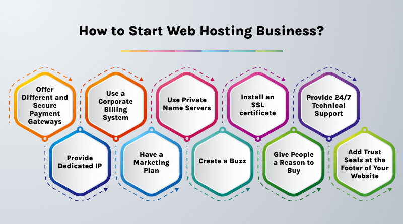 How To Start Web Hosting Business