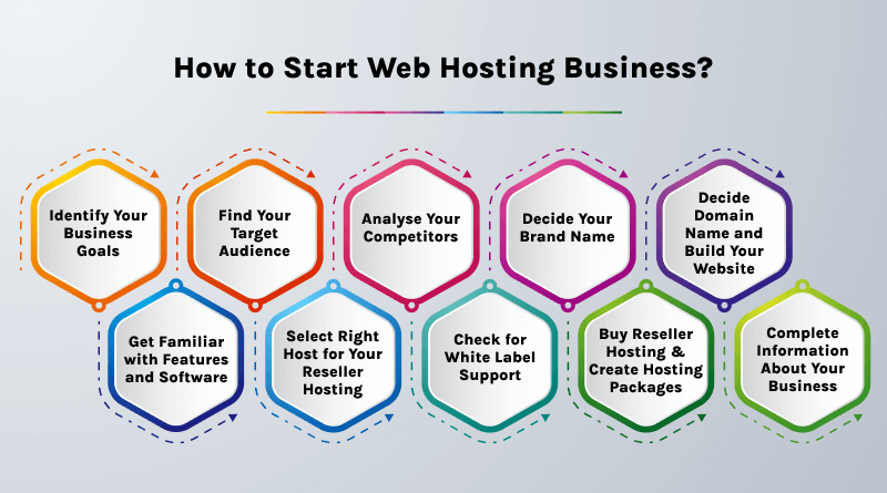 How To Start Web Hosting Business