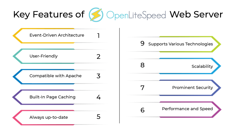 Key Features of LiteSpeed Web Server