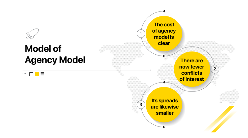 Model of Forex Broker Agency