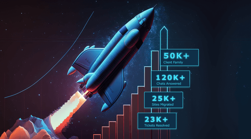 Growth Milestones