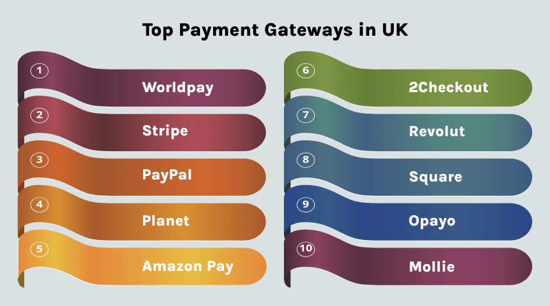 online payment gateways in uk