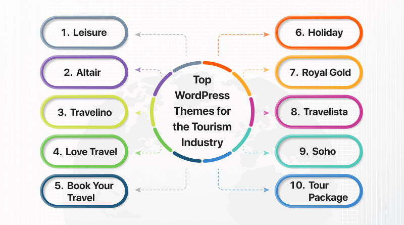 Top WordPress Themes for Tourism Industry