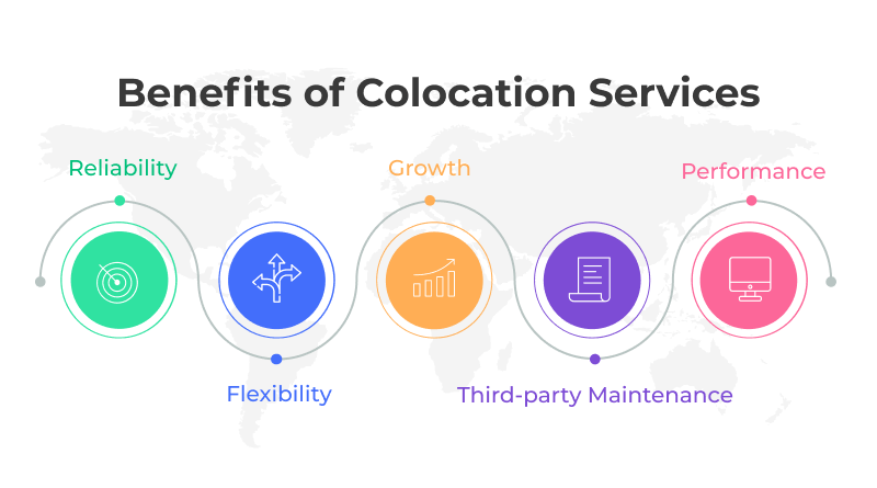 Benefits of Colocation Services