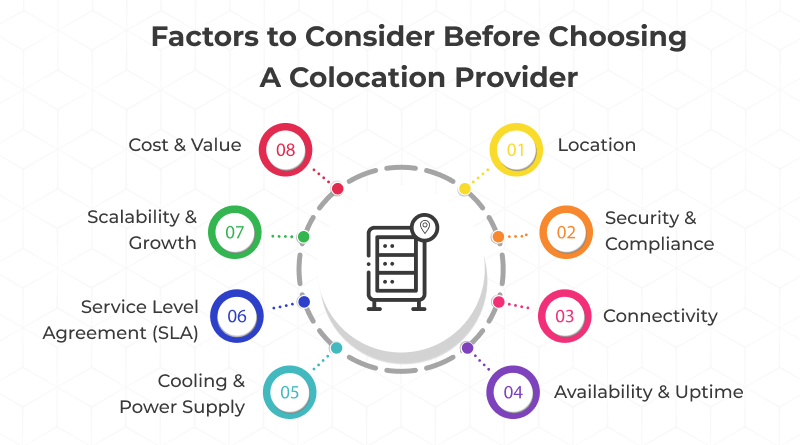 Factors to Consider Before Choosing A Colocation Provider