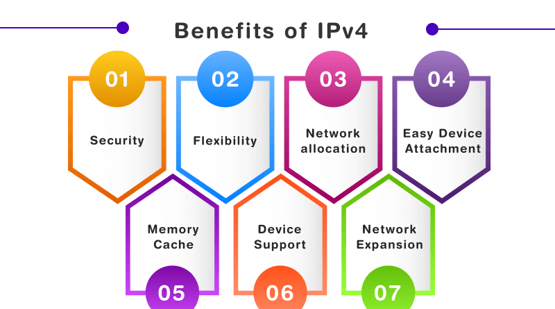 Benefits of IPv4