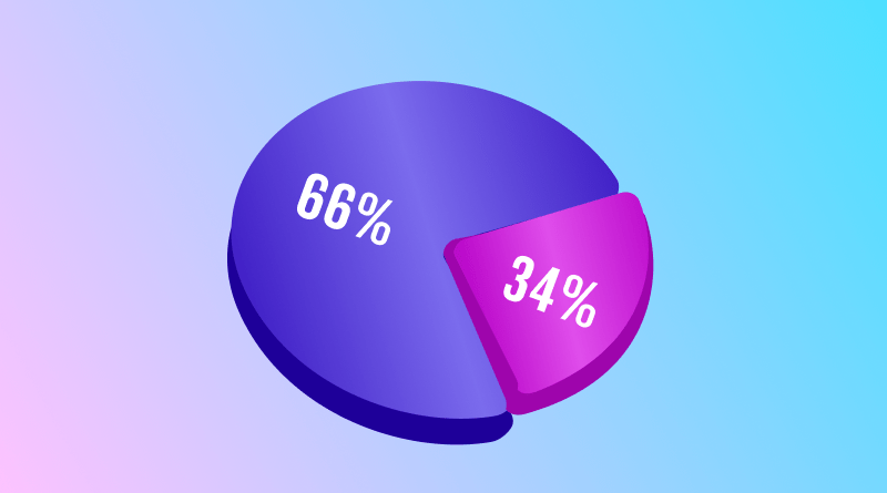 comparison graph