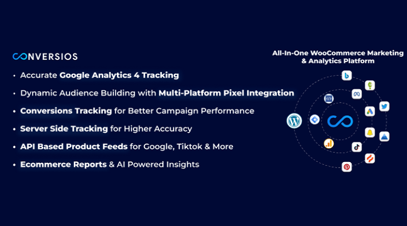 conversio woocommerce extensions