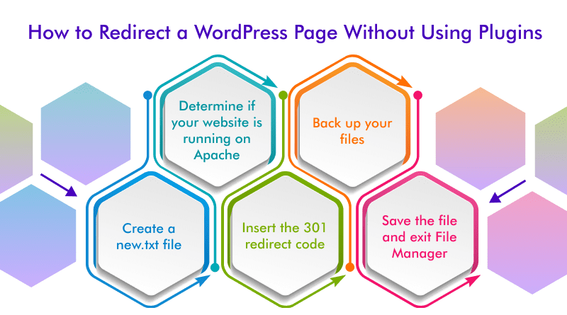 How to Redirect a WordPress Page Without Using Plugins