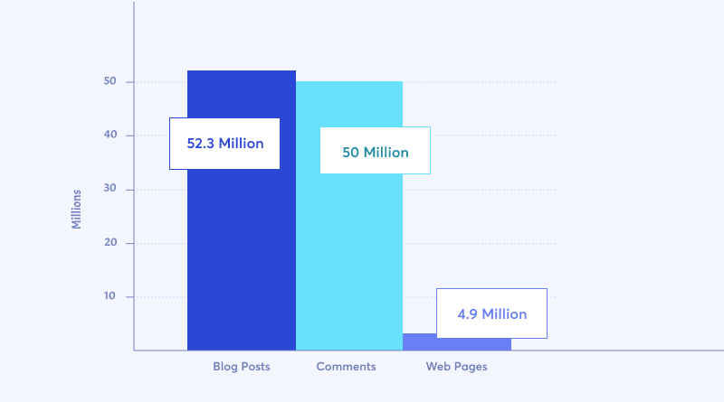 wordpress com stats