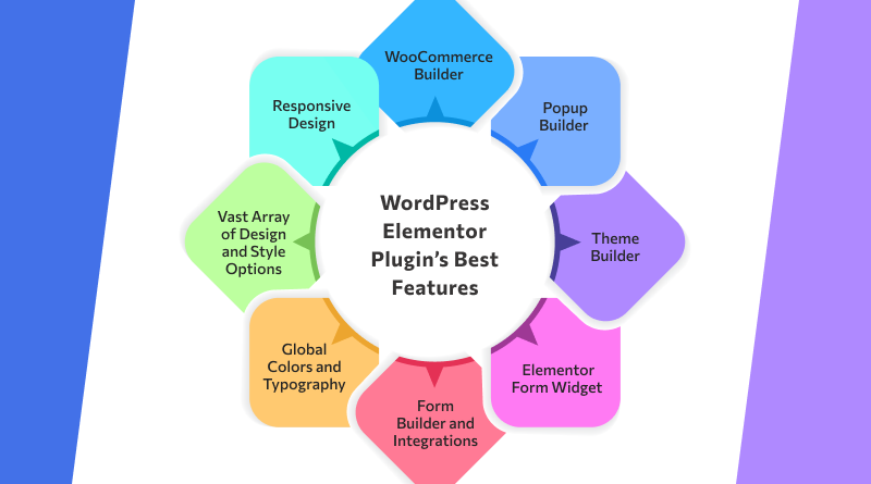 wordpress elementor plugin features