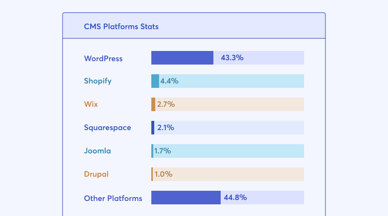 wordpress org stats