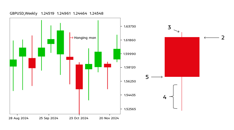 candlestick charts in forex trading