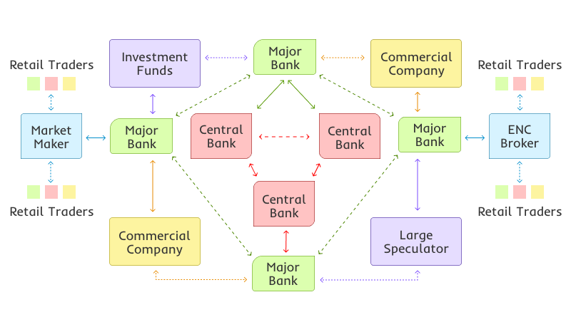 How Does Forex Trading Work