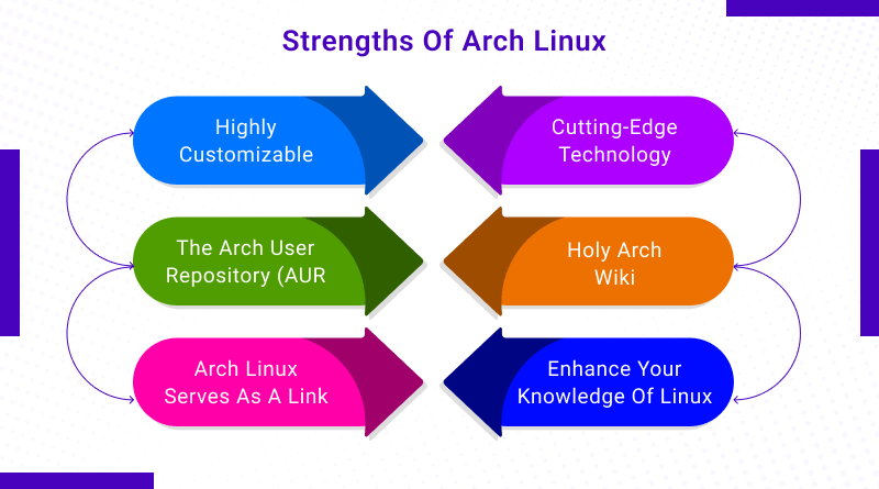 Strengths of Arch Linux