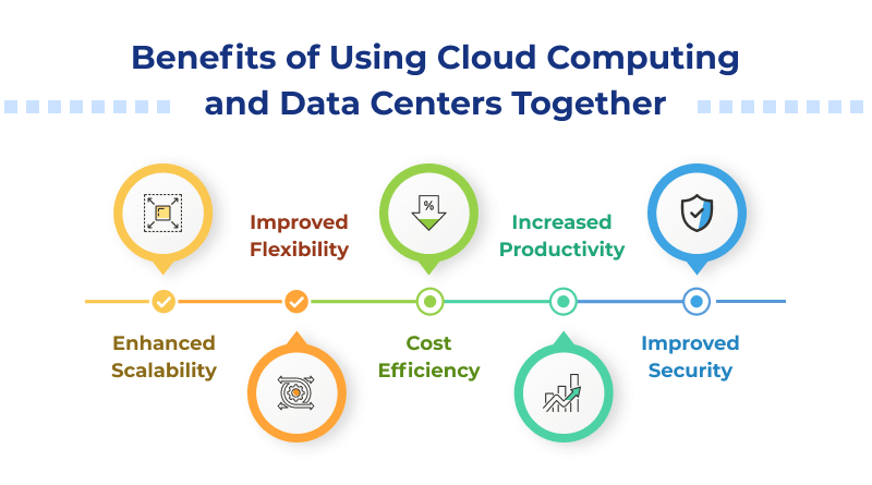 Benefits of Using Cloud Computing and Data Centers Together