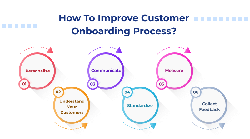 How To Improve Customer Onboarding Process