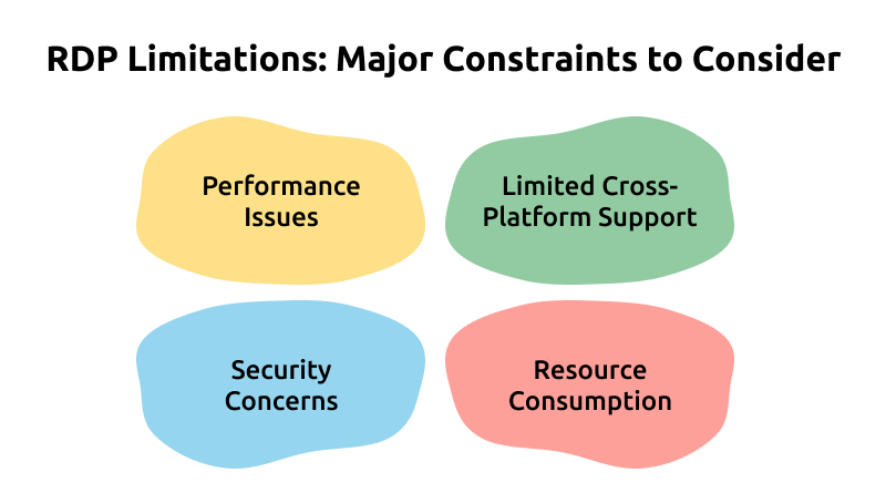 RDP Limitations: Major Constraints to Consider