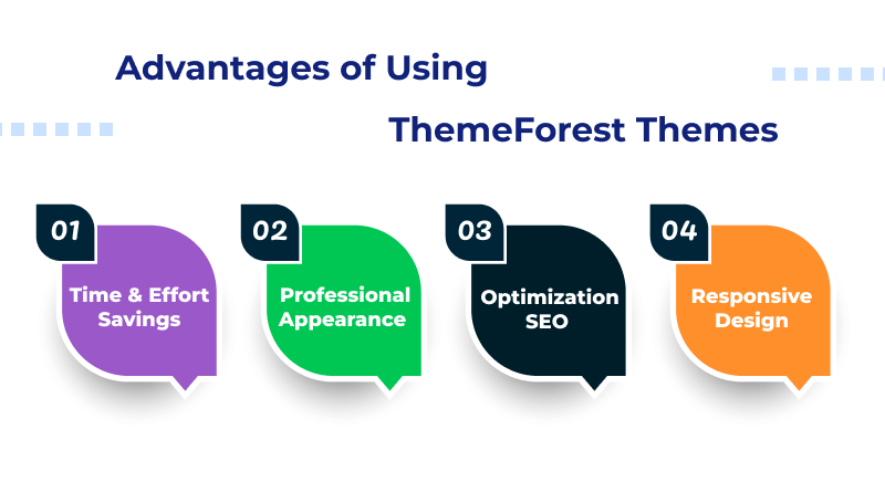 Advantages of Using ThemeForest Themes