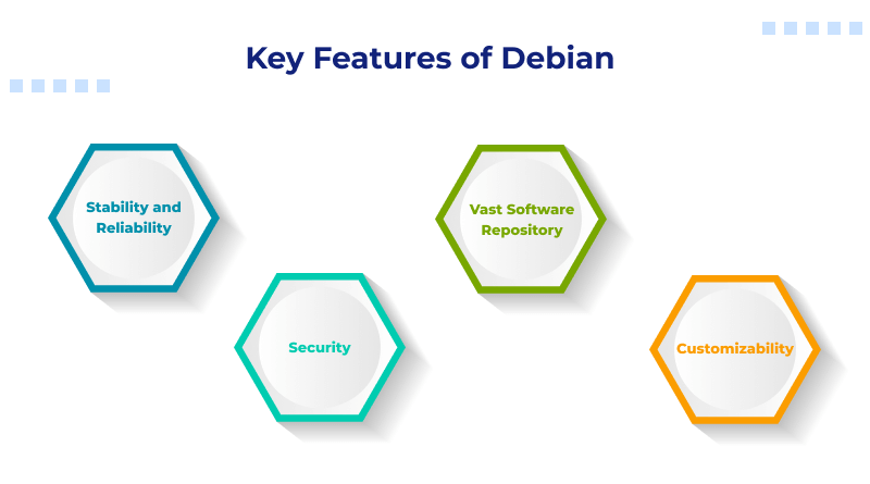 Key Features of Debian