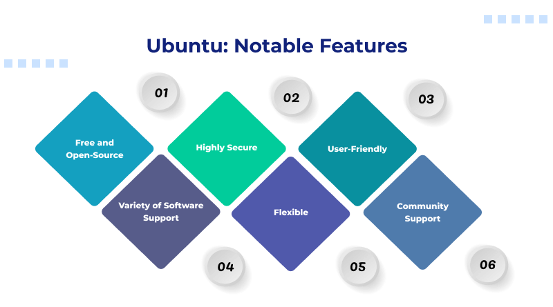 Ubuntu: Notable Features