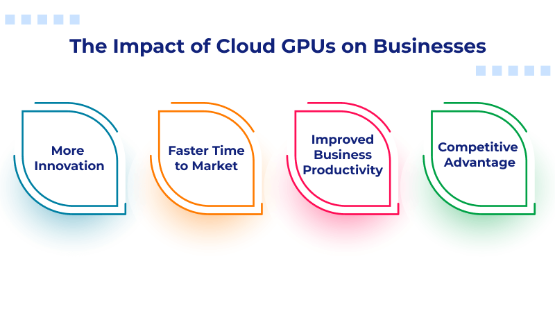 The Impact of Cloud GPUs on Businesses