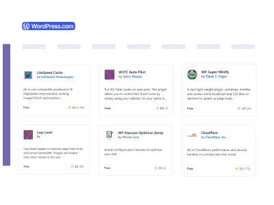 Top Plugins For WordPress Website Speed Optimization