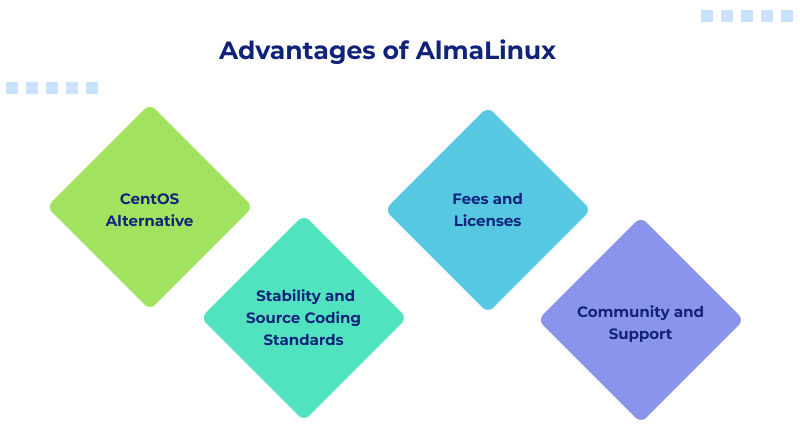 Advantages of AlmaLinux