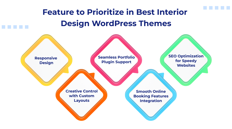 Feature to Prioritize in Best Interior Design WordPress Themes