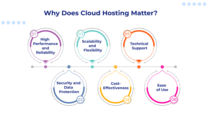 Why Does Cloud Hosting Matter?