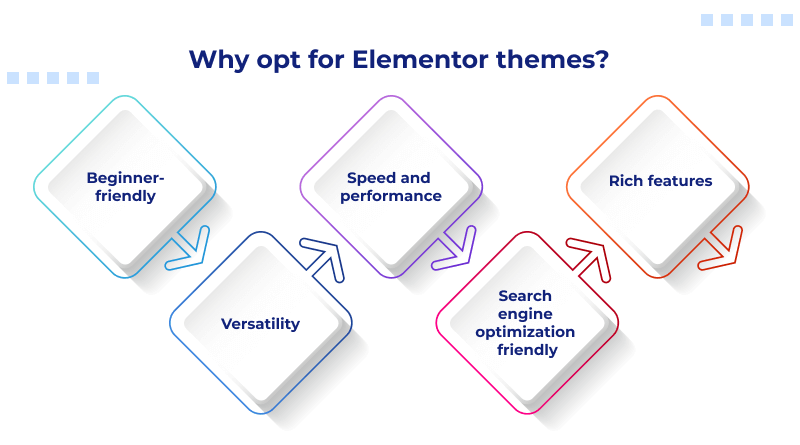 Why opt for Elementor themes?