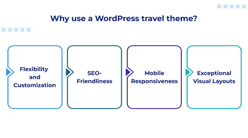 Why use a WordPress travel theme?