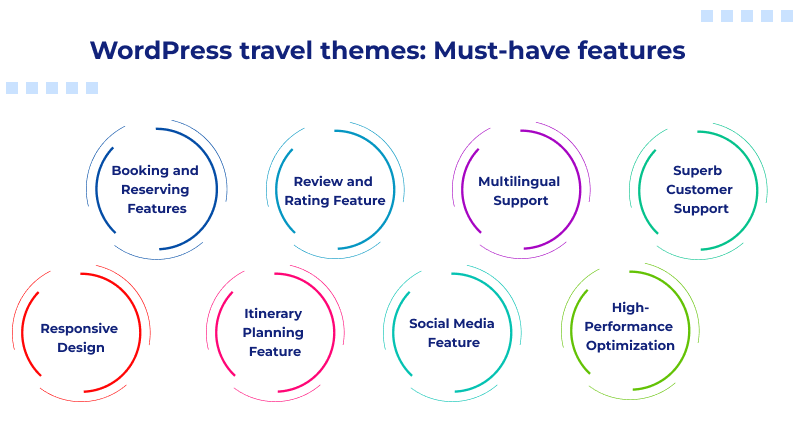 WordPress travel themes: Must-have features