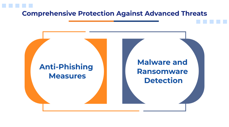 Comprehensive Protection Against Advanced Threats