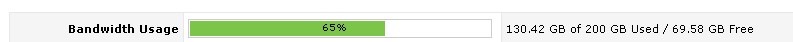 Destiny Bandwidth usage