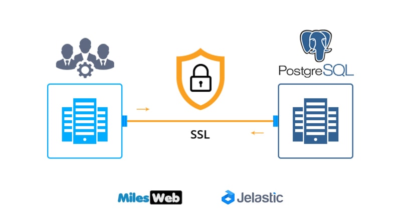 start-postgresql-server-on-windows-delft-stack