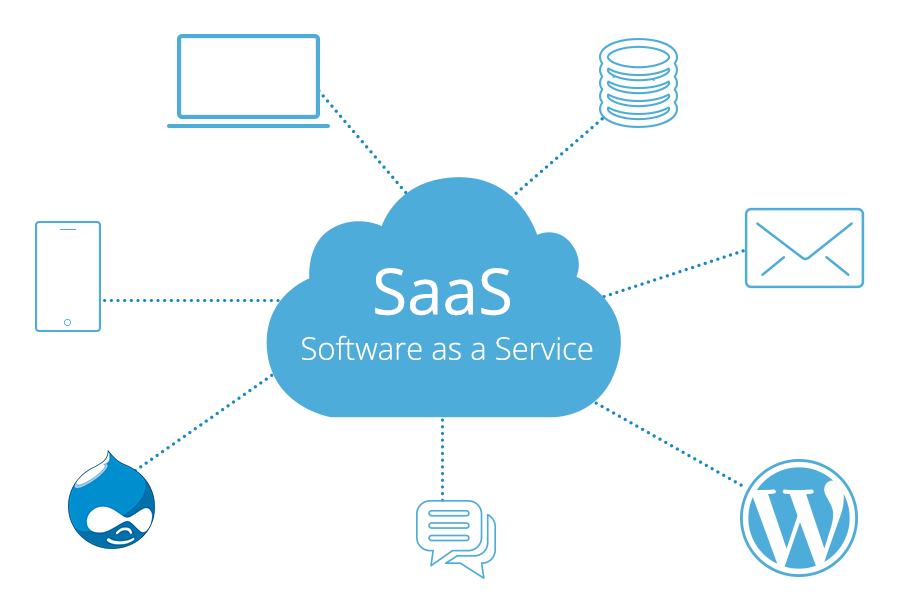 What Is SAAS? | MilesWeb UK